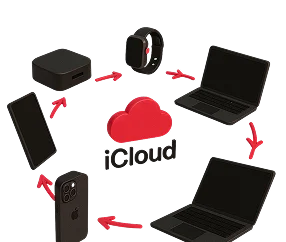 3D illustration: iPhone, Mac, Apple Watch and Apple TV around an iCloud icon, Apple ecosystem integration