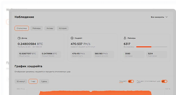 Red Rock Pool miner dashboard: balance, hashrate, workers and a hashrate chart