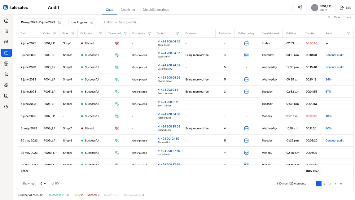 Distributor CRM: audit table with smart communication scheduling