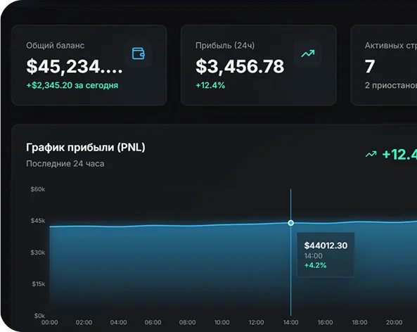 Trading Analyzer: total balance, 24h profit, active strategies and a PNL chart