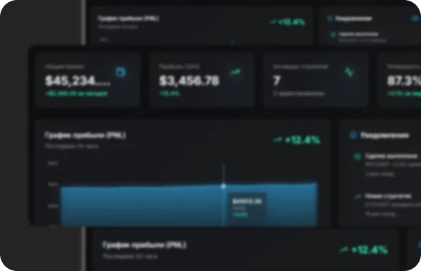 Trading Analyzer dashboard: balance, daily profit and a PNL chart