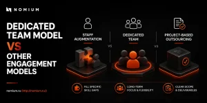 Dedicated team model vs other engagement models