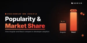 Angular vs React: Popularity and market share