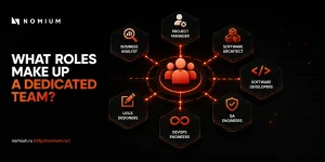 What roles make up a dedicated team?