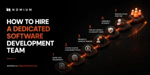 How to hire a dedicated software development team step-by-step